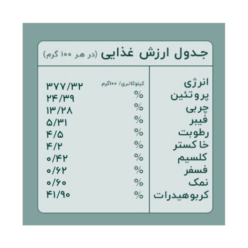  عکس راهنمای تغذیه مکمل غذایی سگ بنجی مدل Energy Plus وزن 220 گرم 