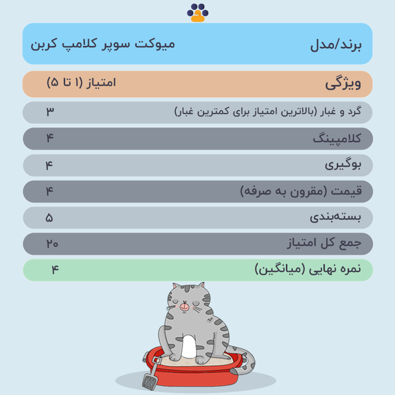  خاک گربه گرانوله کربن اکتیو میوکت وزن 10 کیلوگرم جدول 
