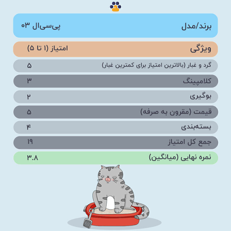  تصویر توضیحات خاک گربه پی سی ال مدل PCL03 وزن 10 کیلوگرم 