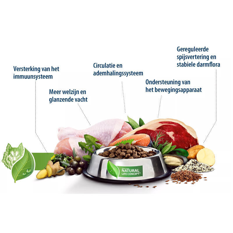  تصویر محتویات غذای خشک سگ بالغ نژاد کوچک هپی داگ Happy Dog Supreme Fit & Vital Mini Senior وزن 4 کیلوگرم 