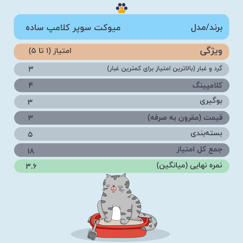  خاک گربه گرانوله سوپر کلامپ میوکت وزن 10 کیلوگرم جدول 