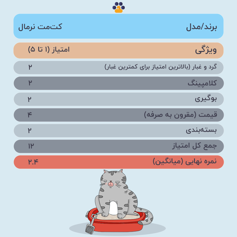  جدول خاک گربه کت مت مدل Normal وزن 10 کیلوگرم 