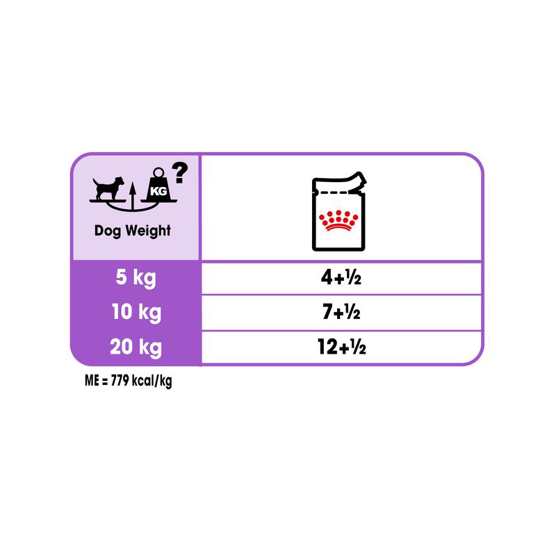  تصویر میزان مصرف Royal Canin Sterilised 
