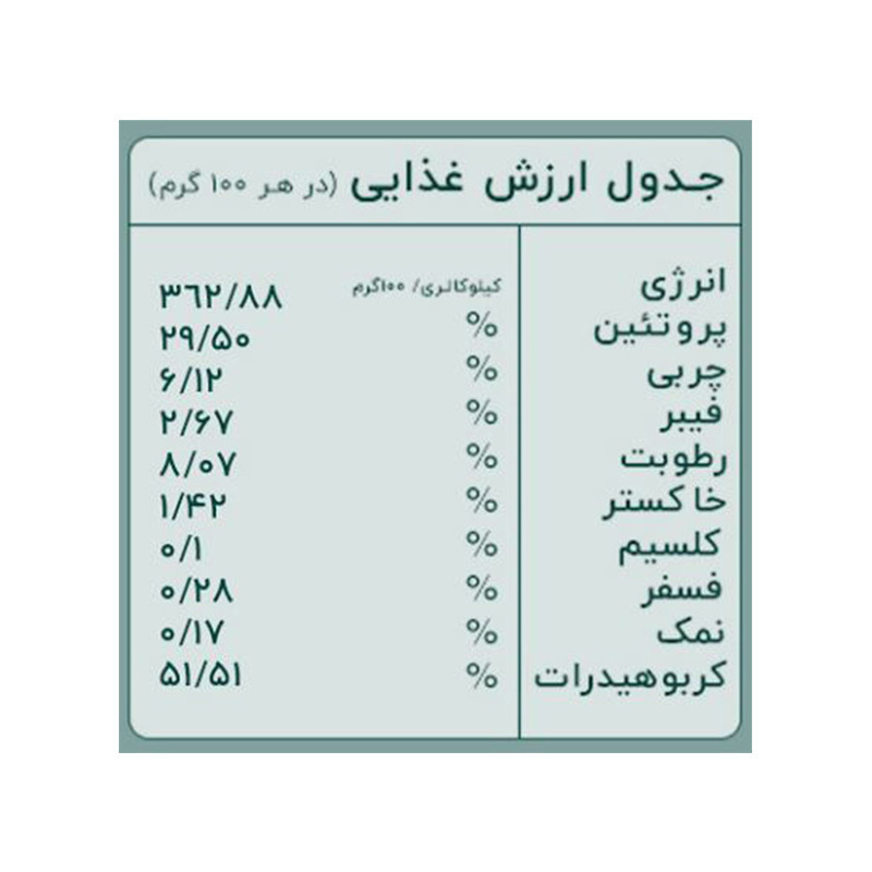  عکس جزییات مکمل غذایی سگ بنجی مدل Protein Plus وزن 230 گرم 