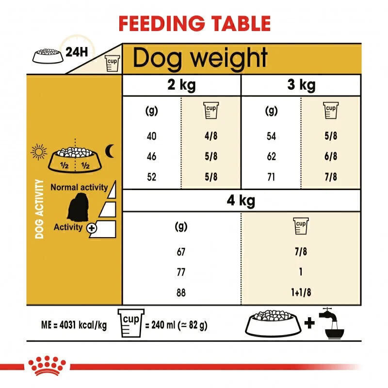  عکس راهنمای تغذیه غذای خشک سگ بالغ مالتیز رویال کنین Royal Canin Adult Maltese وزن 1.5 کیلوگرم 