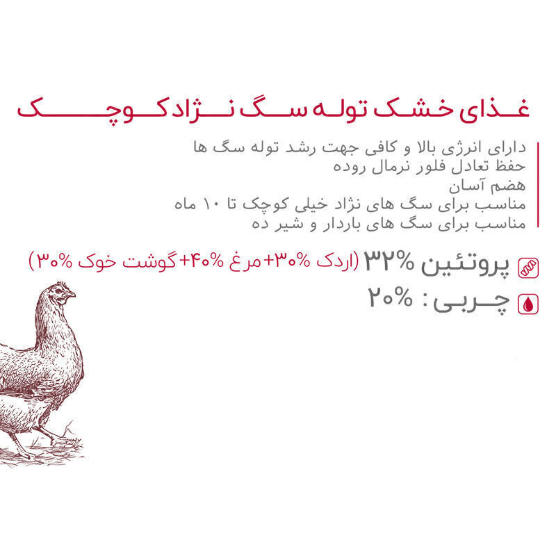 تصویر توضیحات غذای خشک توله سگ نژاد کوچک بابین Babin Mini Junior With Chicken وزن 3 کیلوگرم