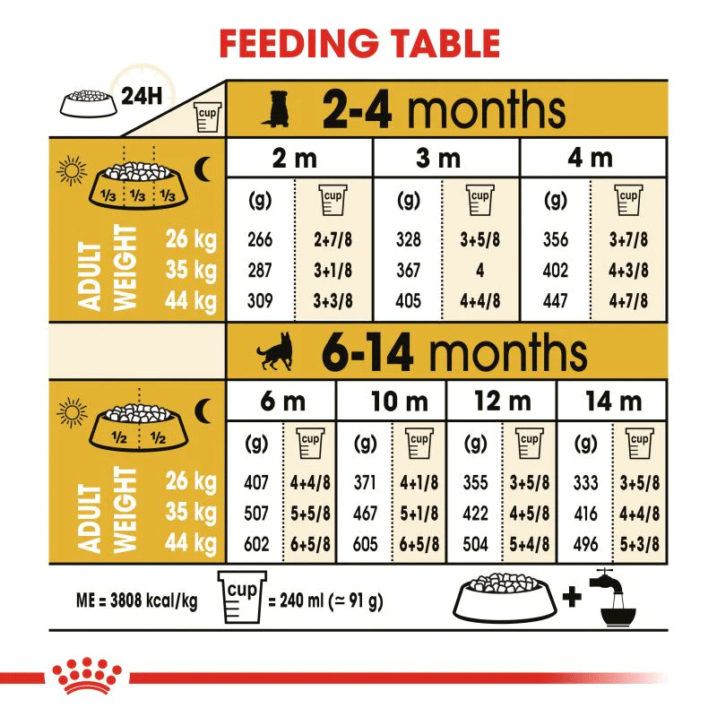  تصویر جدول تغذیه غذای خشک توله سگ رویال کنین Royal Canin German Shepherd Puppy وزن 3 کیلوگرم 
