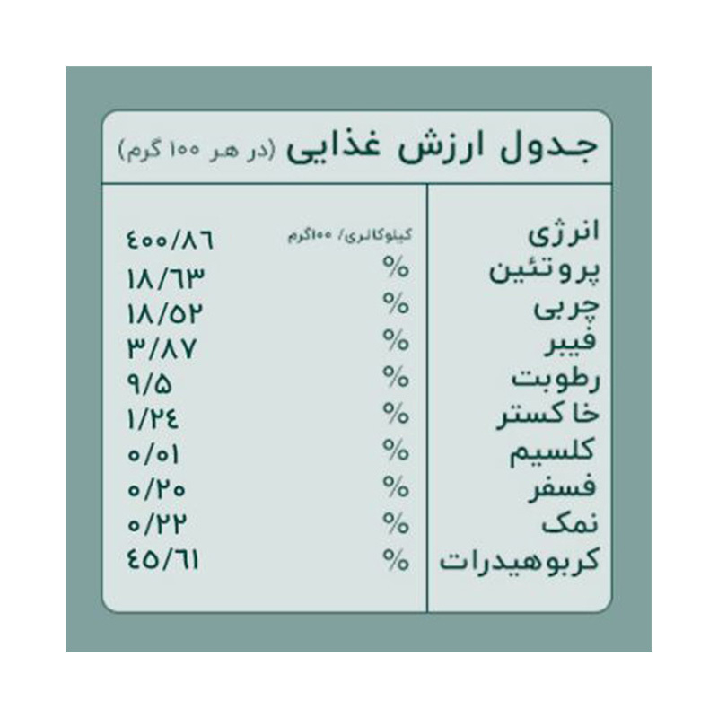 عکس جزییات مکمل غذایی سگ بنجی مدل Cookie وزن 270 گرم