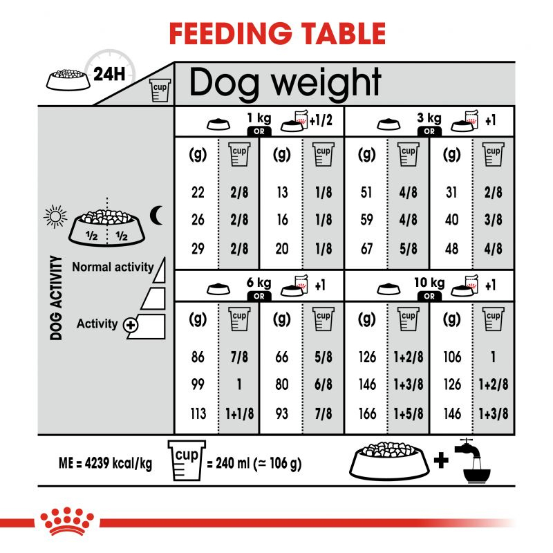  عکس راهنمای تغذیه غذای خشک سگ رویال کنین Royal Canin Mini Exigent وزن 1 کیلوگرم 