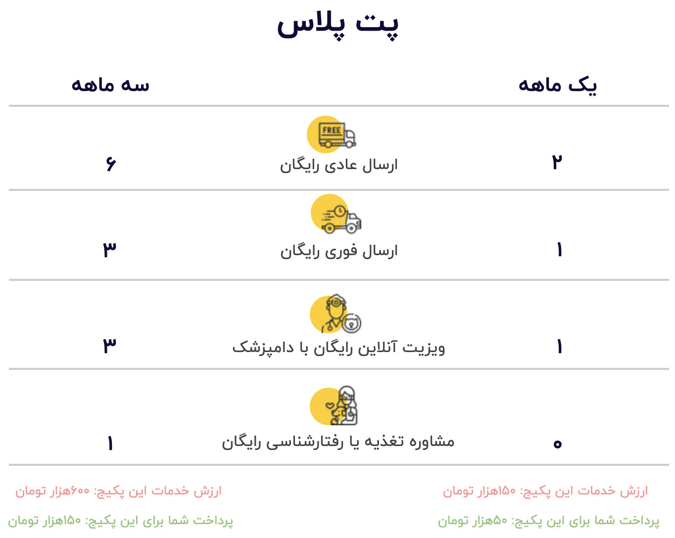  عکس اطلاعات اشتراک اختصاصی پت پلاس 