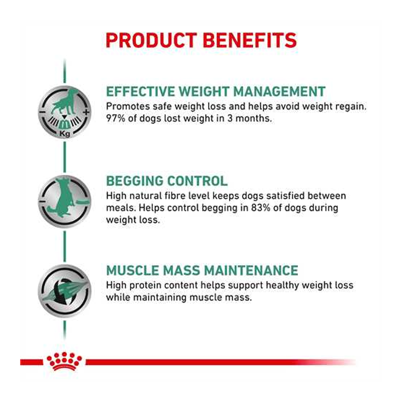  عکس توضیحات غذای خشک سگ رویال کنین مخصوص کنترل اشتها Royal Canin Satiety Support وزن 1.5 کیلوگرم 